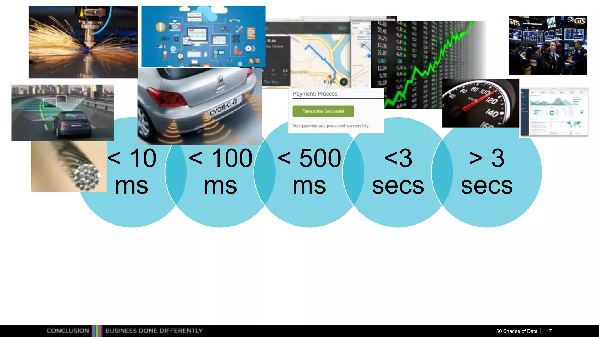< 10
ms
< 100
ms
< 500
ms
<3
secs
> 3
secs
50 Shades of Data 17
Machine Response Human Reaction
17
 