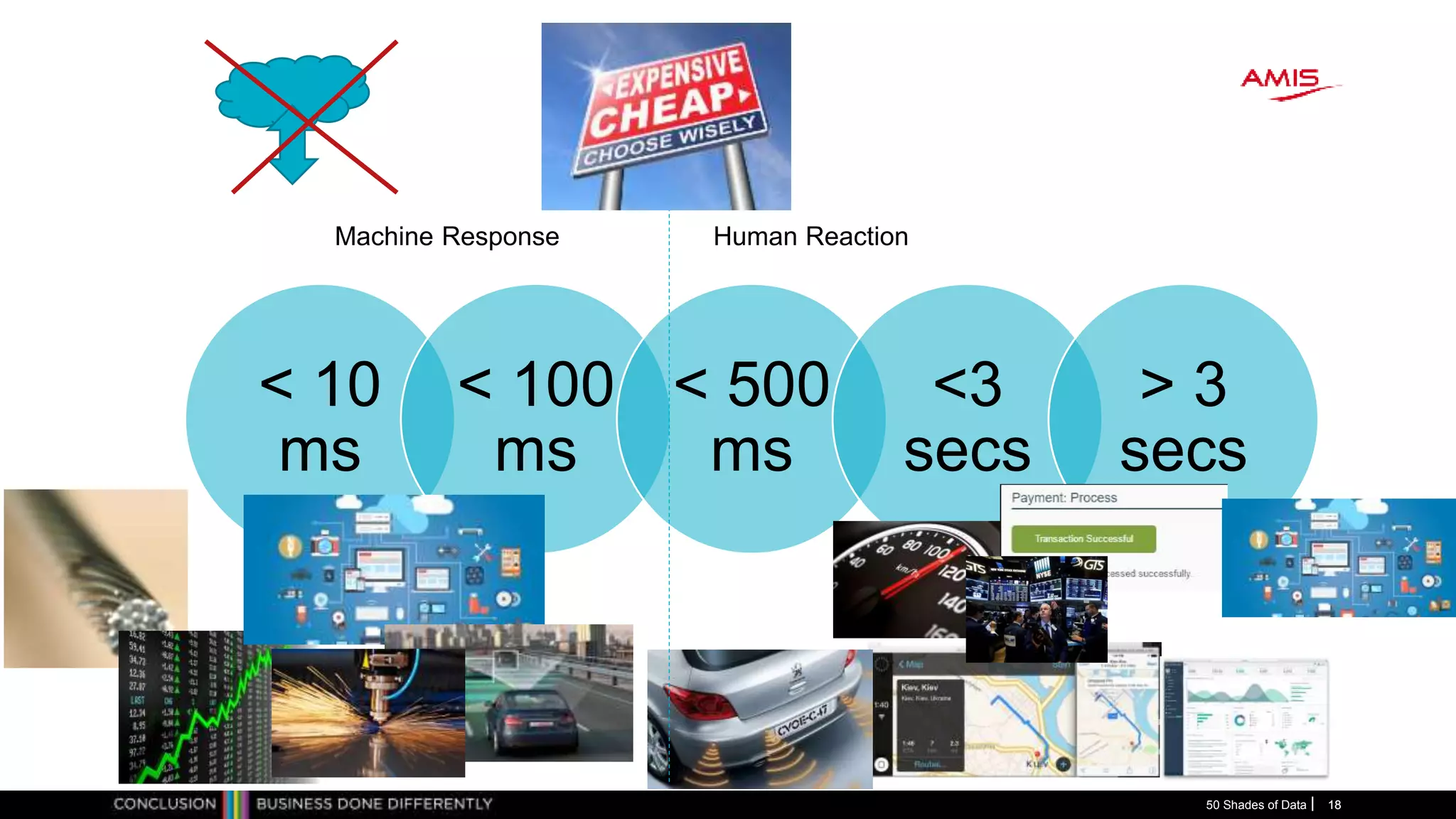 < 10
ms
< 100
ms
< 500
ms
<3
secs
> 3
secs
50 Shades of Data 18
Machine Response Human Reaction
18
 