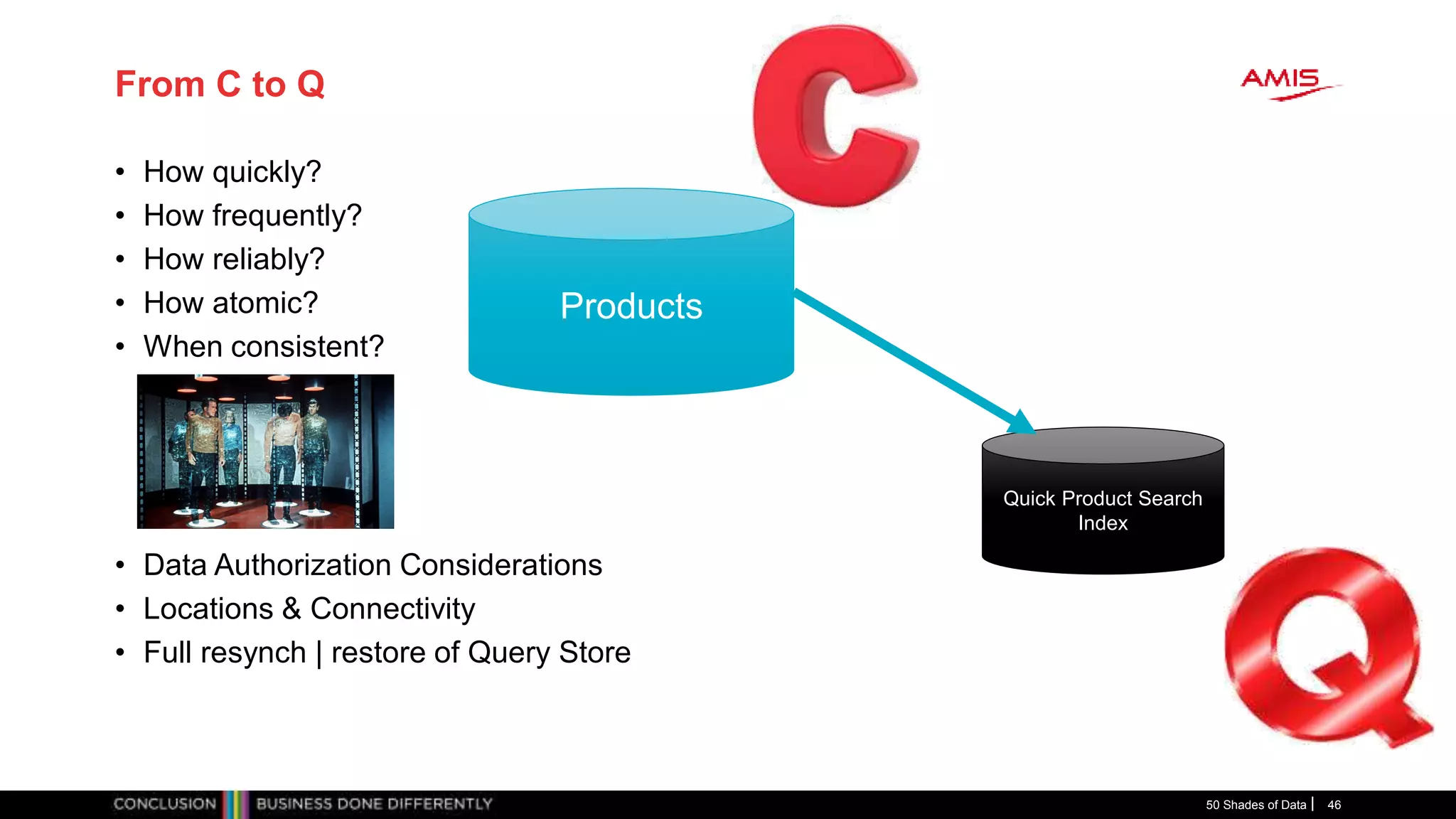 From C to Q
• How quickly?
• How frequently?
• How reliably?
• How atomic?
• When consistent?
• Data Authorization Considerations
• Locations & Connectivity
• Full resynch | restore of Query Store
50 Shades of Data 46
Products
Quick Product Search
Index
 