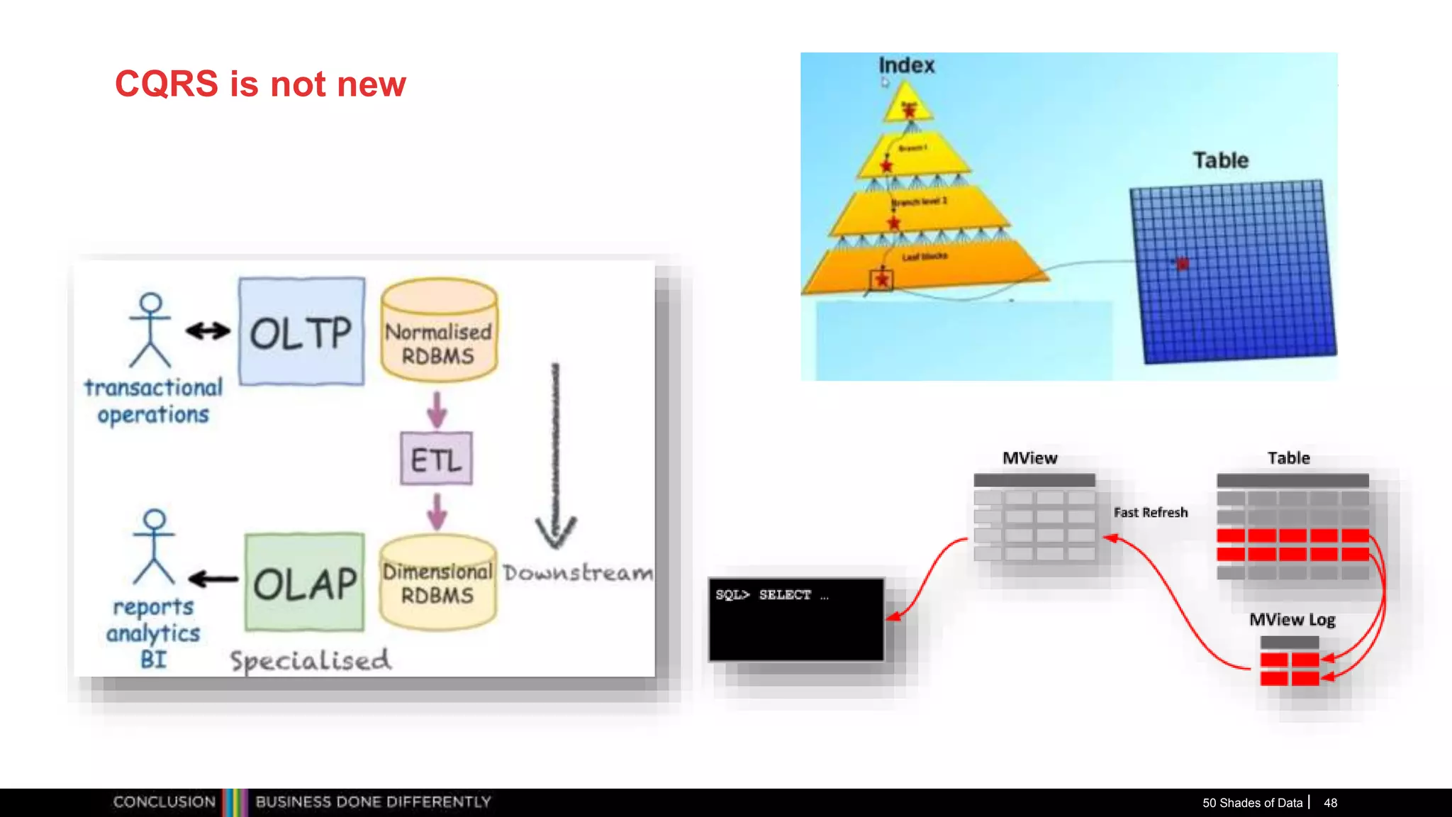 CQRS is not new
50 Shades of Data 48
 