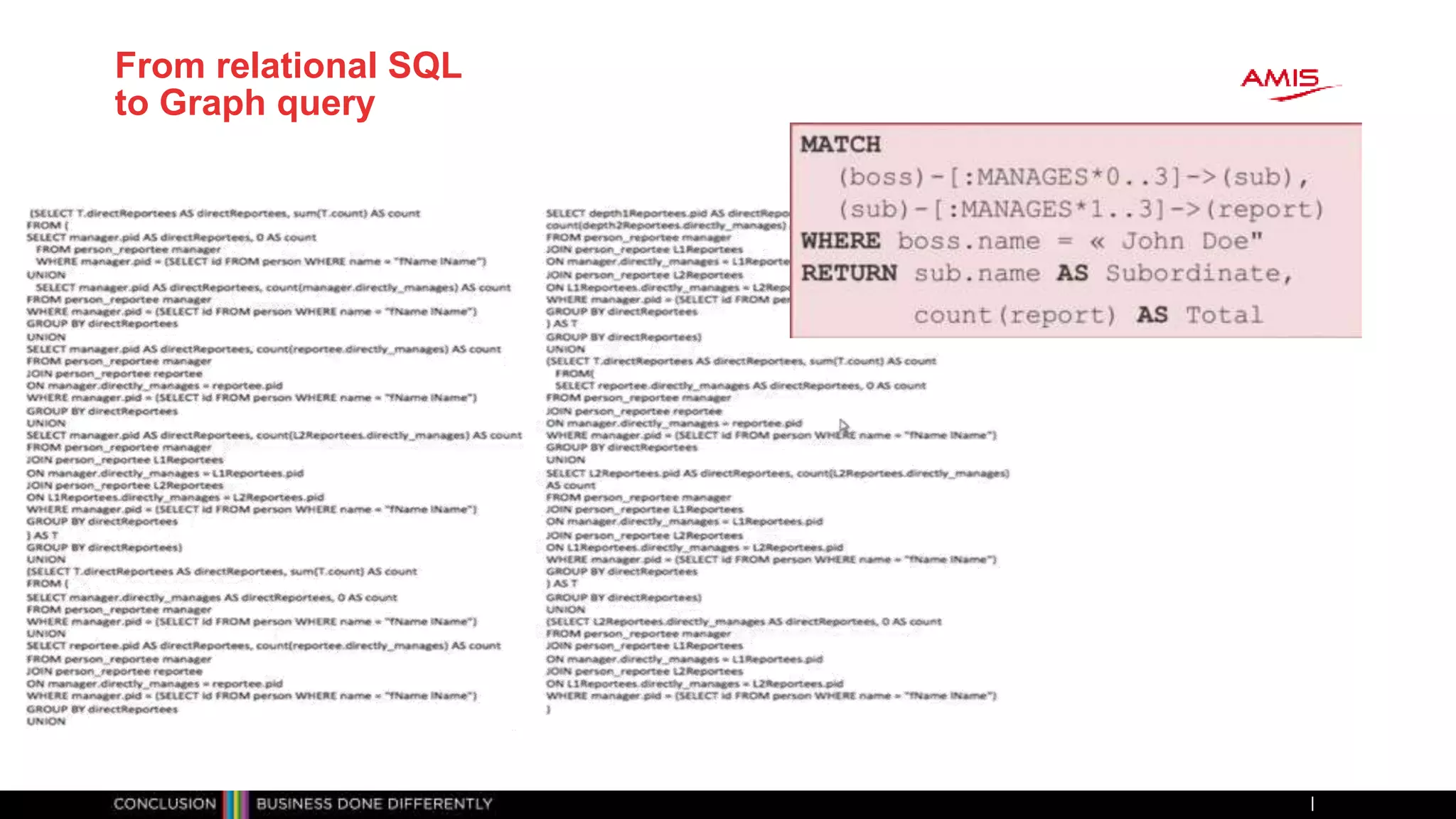 From relational SQL
to Graph query
 