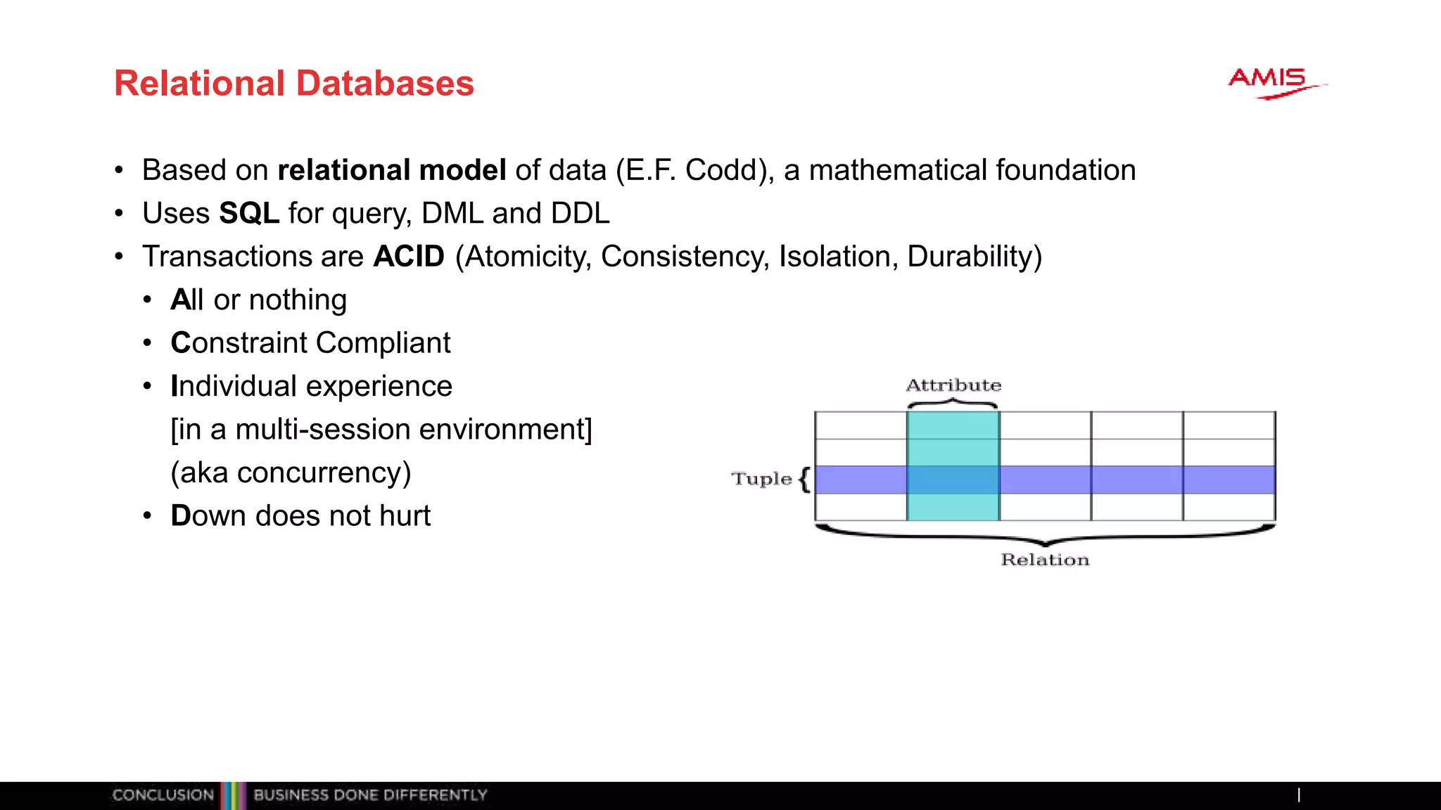 Relational Databases
• Based on relational model of data (E.F. Codd), a mathematical foundation
• Uses SQL for query, DML and DDL
• Transactions are ACID (Atomicity, Consistency, Isolation, Durability)
• All or nothing
• Constraint Compliant
• Individual experience
[in a multi-session environment]
(aka concurrency)
• Down does not hurt
 