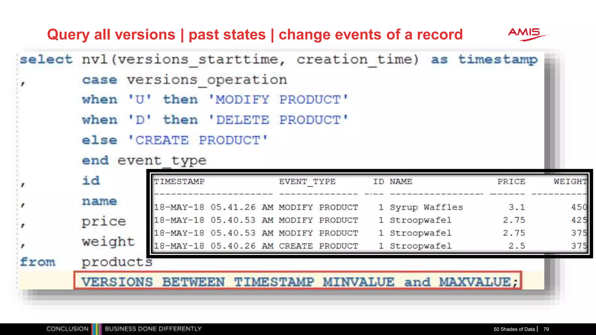 Query all versions | past states | change events of a record
50 Shades of Data 79
 
