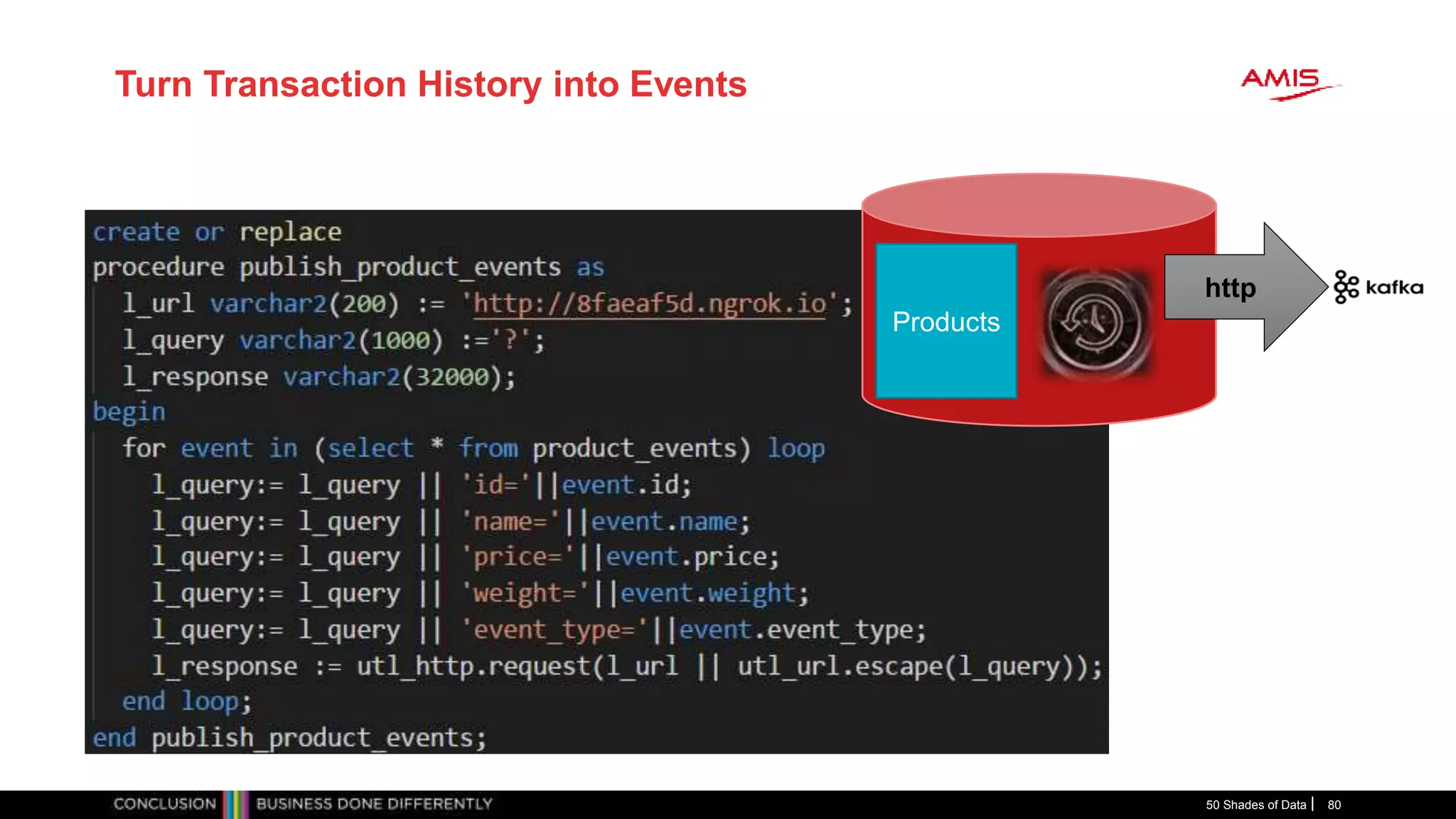 Turn Transaction History into Events
50 Shades of Data 80
http
Products
 
