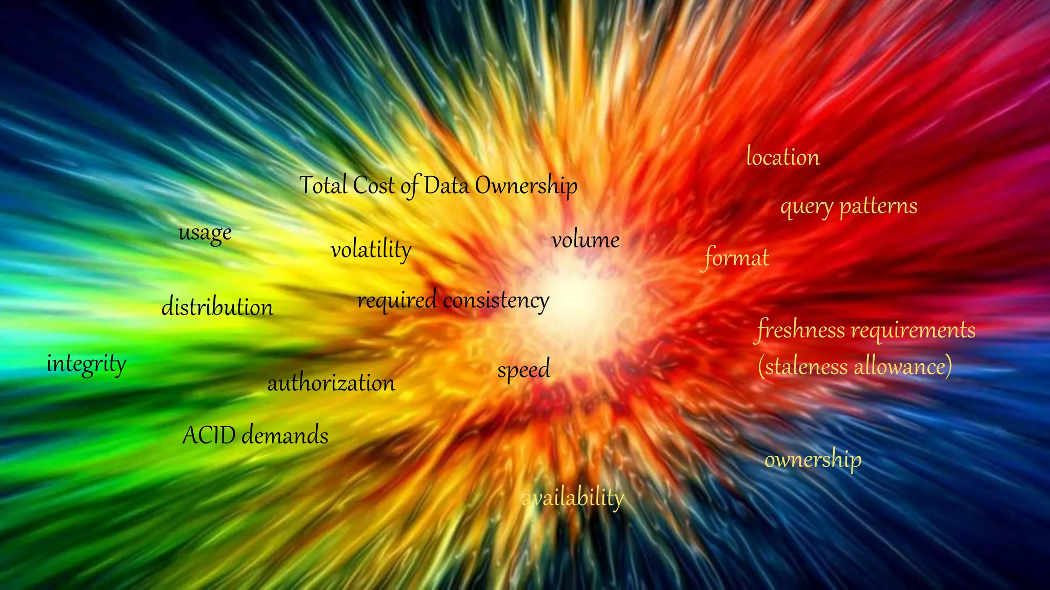 usage
Total Cost of Data Ownership
authorization
distribution
formatvolatility volume
ACID demands
availability
freshness requirements
(staleness allowance)
location
speed
ownership
required consistency
integrity
query patterns
 
