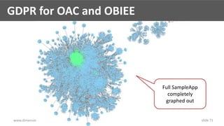 www.dimensionality.ch @Nephentur freenode | obihackers slide 71
GDPR for OAC and OBIEE
Full SampleApp
completely
graphed o...