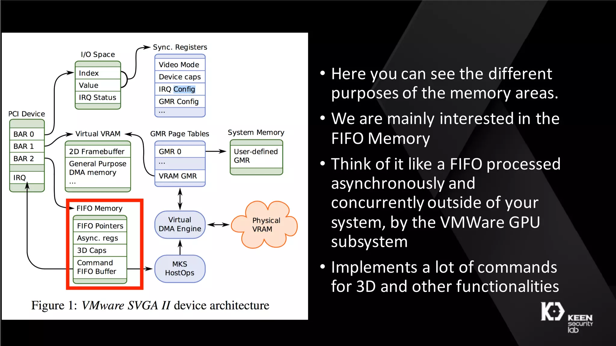• Here	you	can	see	the	different	
purposes	of	the	memory	areas.
• We	are	mainly	interested	in	the	
FIFO	Memory
• Think	of	it	like	a	FIFO	processed	
asynchronously	and	
concurrently	outside	of	your	
system,	by	the	VMWare	GPU	
subsystem
• Implements	a	lot	of	commands	
for	3D	and	other	functionalities
 