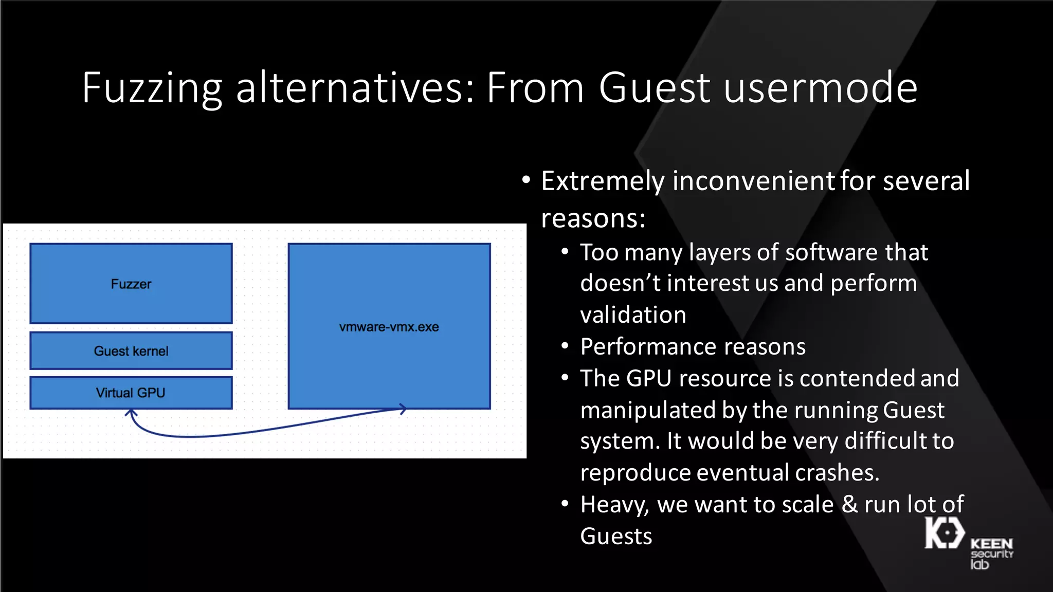 Fuzzing	alternatives:	From	Guest	usermode
• Extremely	inconvenient	for	several	
reasons:
• Too	many	layers	of	software	that	
doesn’t	interest	us	and	perform	
validation
• Performance	reasons
• The	GPU	resource	is	contended	and	
manipulated	by	the	running	Guest	
system.	It	would	be	very	difficult	to	
reproduce	eventual	crashes.
• Heavy,	we	want	to	scale	&	run	lot	of	
Guests
 