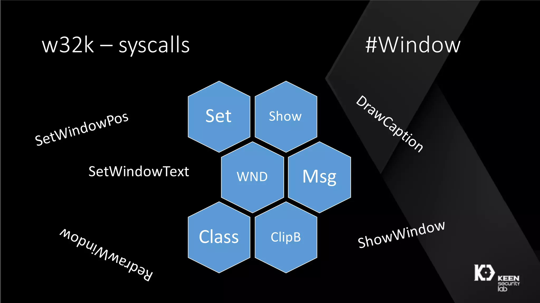 w32k	– syscalls #Window
ShowSet
WND Msg
ClipBClass
SetWindowText
 