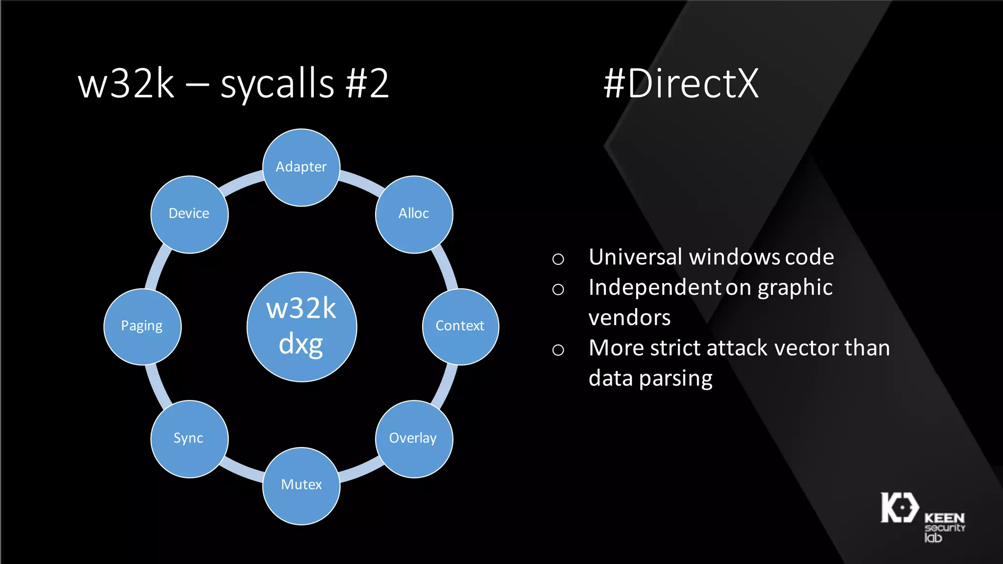 w32k	– sycalls #2 #DirectX
w32k		
dxg
Adapter
Alloc
Context
Overlay
Mutex
Sync
Paging
Device
o Universal	windows	code
o Independent	on	graphic	
vendors
o More	strict	attack	vector	than	
data	parsing
 