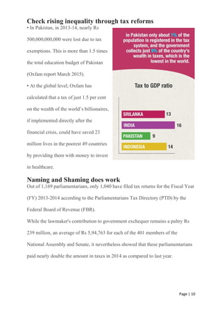 Page | 10
Check rising inequality through tax reforms
• In Pakistan, in 2013-14, nearly Rs
500,000,000,000 were lost due to tax
exemptions. This is more than 1.5 times
the total education budget of Pakistan
(Oxfam report March 2015).
• At the global level, Oxfam has
calculated that a tax of just 1.5 per cent
on the wealth of the world’s billionaires,
if implemented directly after the
financial crisis, could have saved 23
million lives in the poorest 49 countries
by providing them with money to invest
in healthcare.
Naming and Shaming does work
Out of 1,169 parliamentarians, only 1,040 have filed tax returns for the Fiscal Year
(FY) 2013-2014 according to the Parliamentarians Tax Directory (PTD) by the
Federal Board of Revenue (FBR).
While the lawmaker's contribution to government exchequer remains a paltry Rs
239 million, an average of Rs 5,94,763 for each of the 401 members of the
National Assembly and Senate, it nevertheless showed that these parliamentarians
paid nearly double the amount in taxes in 2014 as compared to last year.
 