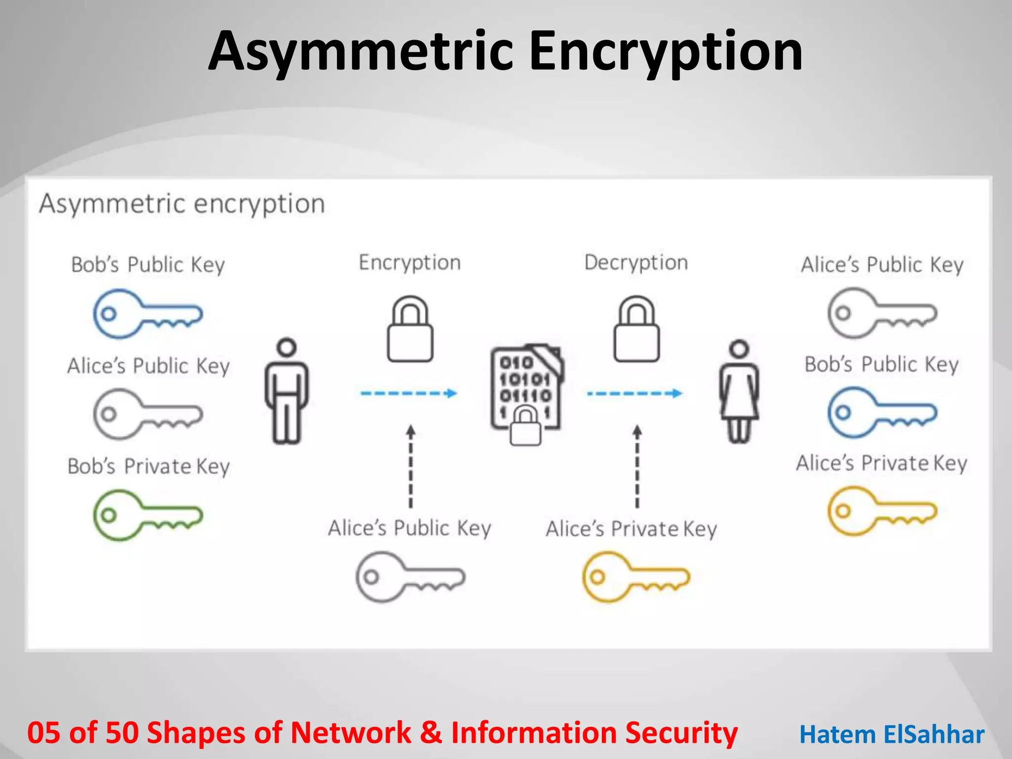 50 Shapes of Network & Information Security | PPT