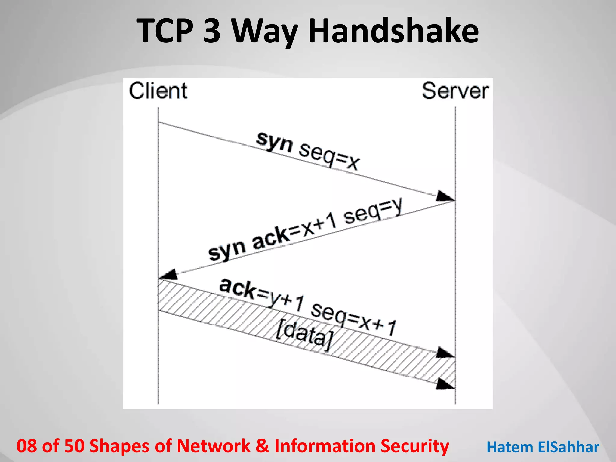50 Shapes of Network & Information Security | PPT