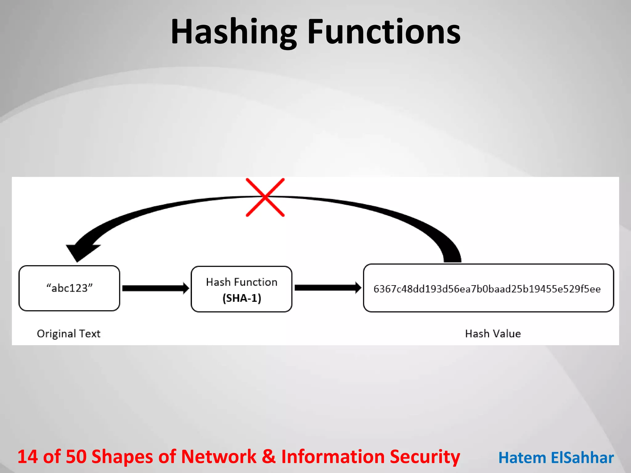 50 Shapes of Network & Information Security | PPT