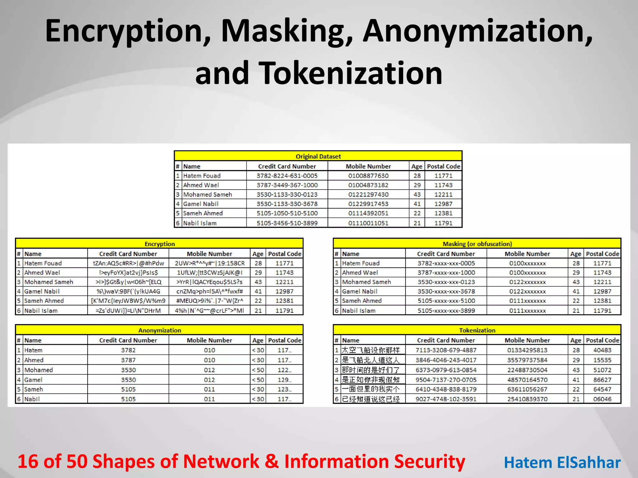 50 Shapes of Network & Information Security | PPT