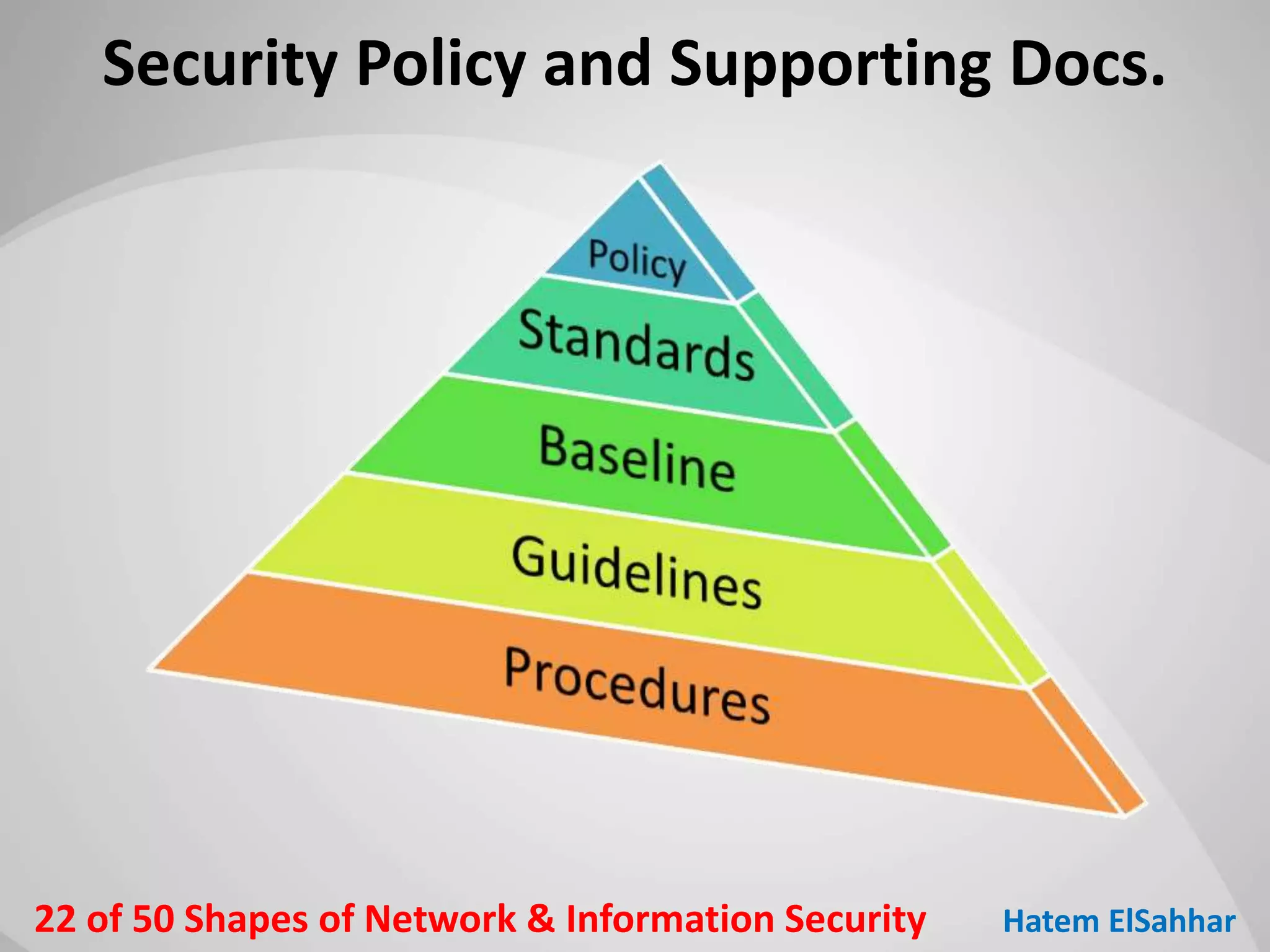 50 Shapes of Network & Information Security | PPT