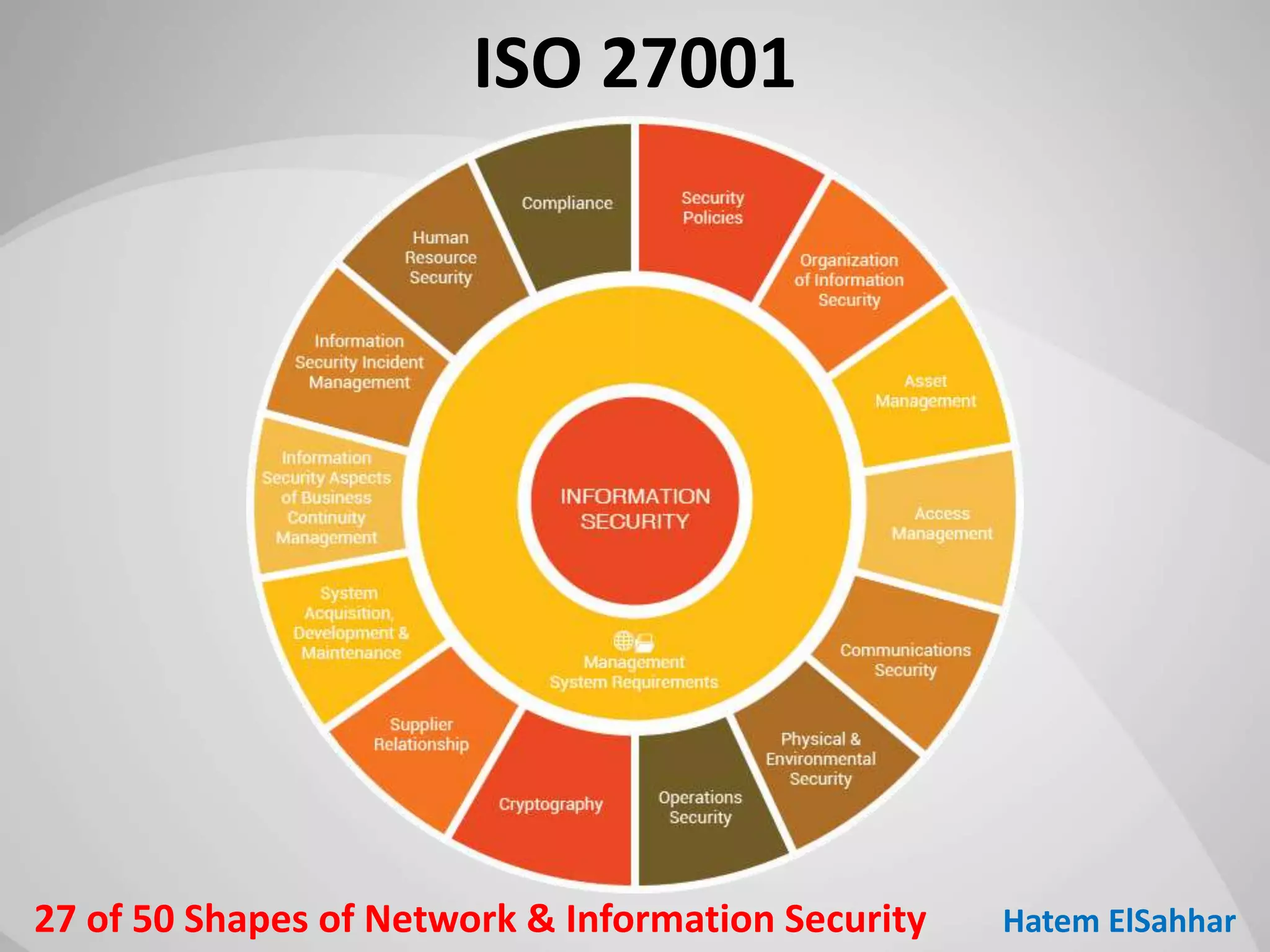 50 Shapes of Network & Information Security | PPT