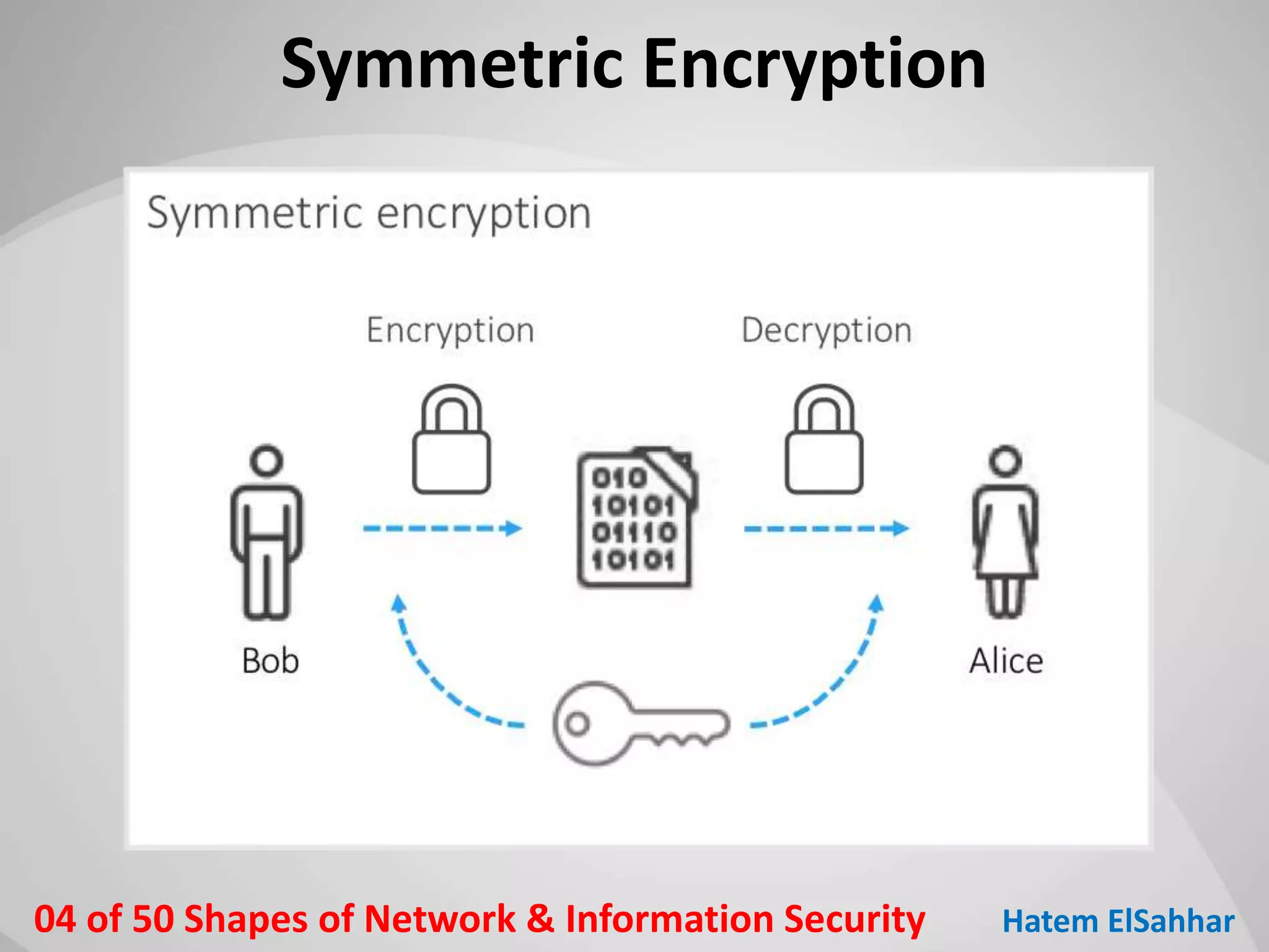 50 Shapes of Network & Information Security | PPT