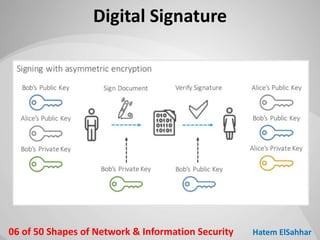 50 Shapes of Network & Information Security | PPTX