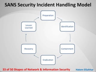 50 Shapes of Network & Information Security | PPTX
