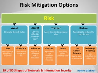 50 Shapes of Network & Information Security | PPTX