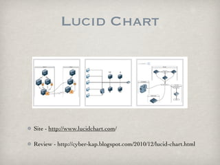 Lucid Chart




Site - http://www.lucidchart.com/

Review - http://cyber-kap.blogspot.com/2010/12/lucid-chart.html
 