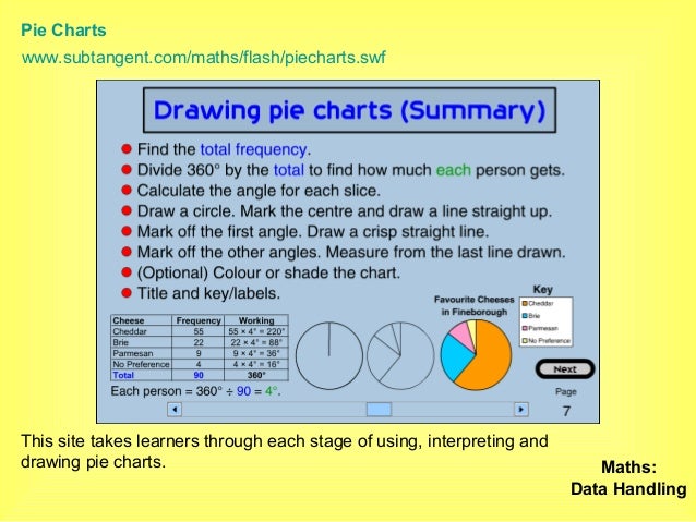 50 useful sites for English & Maths KS2 SATs