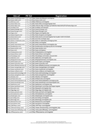50 social bookmarking site list | PDF