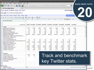 20 SOCIAL MEDIA TACTIC Track and benchmark key Twitter stats. 