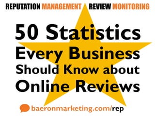 REPUTATION MANAGEMENT | REVIEW MONITORING
baeronmarketing.com/rep
50 Statistics
Every Business
Should Know about
Online Reviews
 