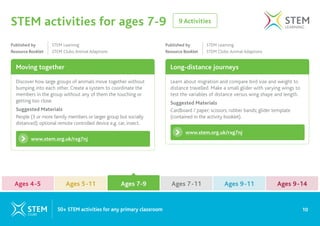 9 Activities
STEM activities for ages 7-9
Moving together Long-distance journeys
www.stem.org.uk/rxg7nj
www.stem.org.uk/rxg7nj
Discover how large groups of animals move together without
bumping into each other. Create a system to coordinate the
members in the group without any of them the touching or
getting too close.
Suggested Materials
People (3 or more family members or larger group but socially
distanced); optional remote controlled device e.g. car, insect.
Learn about migration and compare bird size and weight to
distance travelled. Make a small glider with varying wings to
test the variables of distance versus wing shape and length.
Suggested Materials
Cardboard / paper; scissors; rubber bands; glider template
(contained in the activity booklet).
Published by 		 STEM Learning
Resource Booklet STEM Clubs: Animal Adaptions
Published by 		 STEM Learning
Resource Booklet STEM Clubs: Animal Adaptions
10
50+ STEM activities for any primary classroom
Ages 4-5 Ages 7-9 Ages 9-11
Ages 5-11 Ages 7-11 Ages 9-14
Ages 7-9
 