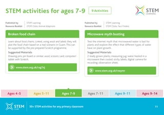 9 Activities
STEM activities for ages 7-9
Broken food chain Microwave myth busting
www.stem.org.uk/rxg7nj
www.stem.org.uk/rxeymr
Learn about food chains. Linked, using wool and labels they will
plot the food chain based on a real scenario in Guam.This can
be supported by the pre-prepared Scratch programme.
Suggested Materials
Drawing pins; pin board or similar; wool; scissors; card; computer/
tablet with Scratch.
Test the internet myth that microwaved water is bad for
plants and explore the effect that different types of water
have on plant growth.
Suggested Materials
2 ready grown plants; measuring jug; water heated in a
microwave then cooled; sticky labels; digital camera for
recording; observation sheet.
Published by 		 STEM Learning
Resource Booklet STEM Clubs: Animal Adaptions
Published by 		 STEM Learning
Resource Booklet STEM Clubs: Fact Finders
11
50+ STEM activities for any primary classroom
Ages 4-5 Ages 7-9 Ages 9-11
Ages 5-11 Ages 7-11 Ages 9-14
Ages 7-9
 