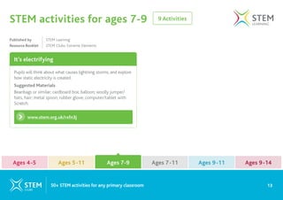 9 Activities
STEM activities for ages 7-9
It’s electrifying
www.stem.org.uk/rxfn3j
Pupils will think about what causes lightning storms, and explore
how static electricity is created.
Suggested Materials
Beanbags or similar; cardboard box; balloon; woolly jumper/
hats, hair; metal spoon; rubber glove; computer/tablet with
Scratch.
Published by 		 STEM Learning
Resource Booklet STEM Clubs: Extreme Elements
13
50+ STEM activities for any primary classroom
Ages 4-5 Ages 7-9 Ages 9-11
Ages 5-11 Ages 7-11 Ages 9-14
Ages 7-9
 