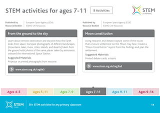8 Activities
STEM activities for ages 7-11
From the ground to the sky Moon constitution
www.stem.org.uk/rxg8a3
www.stem.org.uk/rxg3nd
Learn about remote observation and discover how the Earth
looks from space. Compare photographs of different landscapes
(mountains, lakes, rivers, cities, islands, and deserts) taken from
the ground with photos of the same places taken by astronauts
onboard the International Space Station.
Suggested Materials
Projector or printed photographs from resource.
Using research and debate explore some of the issues
that a future settlement on the Moon may face. Create a
“Moon Constitution” report from the findings and plan the
settlement.
Suggested Materials
Printed debate cards; scissors.
Published by 		 European Space Agency (ESA)
Resource Booklet ESERO-UK Resources
Published by 		 European Space Agency (ESA)
Resource Booklet ESERO-UK Resources
14
50+ STEM activities for any primary classroom
Ages 4-5 Ages 7-9 Ages 9-11
Ages 5-11 Ages 7-11 Ages 9-14
Ages 7-11
 