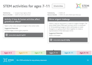 8 Activities
STEM activities for ages 7-11
Activity 2: how do human activities affect
greenhouse effect?
Mirror origami challenge
www.stem.org.uk/rxg3nh
www.stem.org.uk/rxfp9g
Watch a Paxi video and put 6 images in the correct order.
Suggested Materials
Printed images; scissors; glue; projector.
Follow a step by step guide to create an origami hexagon. The
James Webb Space Telescope’s primary mirror is composed
of 18 tessellating hexagons.Work individually to create
hexagons, as a group attach them together to create a
representation of the telescopes mirror.
Suggested Materials
Sheets of A4 paper.
Published by 		 European Space Agency (ESA)
Resource Booklet ESERO-UK: Earth under the lid
Published by 		 ESERO-UK
Resource Booklet ESERO-UK: James Webb Space Telescope
15
50+ STEM activities for any primary classroom
Ages 4-5 Ages 7-9 Ages 9-11
Ages 5-11 Ages 7-11 Ages 9-14
Ages 7-11
 