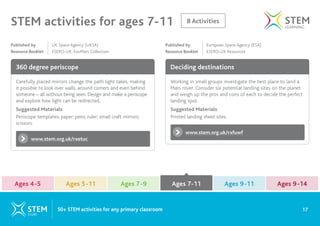 8 Activities
STEM activities for ages 7-11
360 degree periscope Deciding destinations
www.stem.org.uk/rxetuc
www.stem.org.uk/rxfuwf
Carefully placed mirrors change the path light takes, making
it possible to look over walls, around corners and even behind
someone – all without being seen. Design and make a periscope
and explore how light can be redirected.
Suggested Materials
Periscope templates; paper; pens; ruler; small craft mirrors;
scissors.
Working in small groups investigate the best place to land a
Mars rover. Consider six potential landing sites on the planet
and weigh up the pros and cons of each to decide the perfect
landing spot.
Suggested Materials
Printed landing sheet sites.
Published by 		 UK Space Agency (UKSA)
Resource Booklet ESERO-UK: ExoMars Collection
Published by 		 European Space Agency (ESA)
Resource Booklet ESERO-UK Resources
17
50+ STEM activities for any primary classroom
Ages 4-5 Ages 7-9 Ages 9-11
Ages 5-11 Ages 7-11 Ages 9-14
Ages 7-11
 