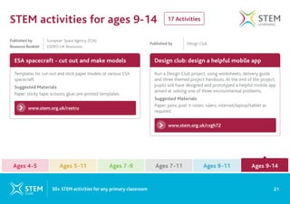 17 Activities
STEM activities for ages 9-14
ESA spacecraft - cut out and make models Design club: design a helpful mobile app
www.stem.org.uk/rxetru
www.stem.org.uk/rxgh72
Templates for cut-out and stick paper models of various ESA
spacecraft.
Suggested Materials
Paper, sticky tape; scissors; glue; pre-printed templates.
Run a Design Club project, using worksheets, delivery guide
and three themed project handouts. At the end of the project,
pupils will have designed and prototyped a helpful mobile app
aimed at solving one of three environmental problems.
Suggested Materials
Paper; pens; post it notes; rulers; internet/laptop/tablet as
required.
Published by 		 European Space Agency (ESA)
Resource Booklet ESERO-UK Resources
Published by 		 Design Club
21
50+ STEM activities for any primary classroom
Ages 4-5 Ages 7-9 Ages 9-11
Ages 5-11 Ages 7-11 Ages 9-14
Ages 9-14
 