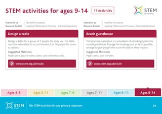 17 Activities
STEM activities for ages 9-14
Design a table Beach guesthouse
www.stem.org.uk/rxu3x www.stem.org.uk/rxu3v
Design a table for a group of 5 people for daily use. The table
must be extendable to accommodate 8 to 10 people for some
occasions.
Suggested Materials
Paper; pens; post it notes; rulers; card; internet access.
This practical exploration is a simulation of a booking system for
a small guesthouse. Manage the bookings and, as far as possible,
arrange to give people the accommodation they request.
Suggested Materials
Paper; pens; post it notes.
Published by 		 Nuffield Foundation
Resource Booklet Applying Mathematical Processes - Practical Explorations
Published by 		 Nuffield Foundation
Resource Booklet Applying Mathematical Processes - Practical Explorations
24
50+ STEM activities for any primary classroom
Ages 4-5 Ages 7-9 Ages 9-11
Ages 5-11 Ages 7-11 Ages 9-14
Ages 9-14
 