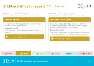 9 Activities
STEM activities for ages 5-11
Headline figures Tracks and tunnels game
www.stem.org.uk/rxfr9r
www.stem.org.uk/rxfr9r
Create a visual and engaging infographic to communicate
information about the Eurotunnel.
Suggested Materials
Paper; pens; post it notes; rulers; internet/laptop/tablet as
required.
Design, make and play a board game. Discover and share some
of the challenges faced and achievements made during the
building and running of the Channel Tunnel.
Suggested Materials
Paper large and small; pens; post it notes; rulers; small objects
to use as playing pieces; internet/laptop/tablet as required.
Published by 		 British Science Association
Resource Booklet Primary Activity Pack - Science Week 2019
Published by 		 British Science Association
Resource Booklet Primary Activity Pack - Science Week 2019
4
50+ STEM activities for any primary classroom
Ages 4-5 Ages 7-9 Ages 9-11
Ages 5-11 Ages 7-11 Ages 9-14
Ages 5-11
 