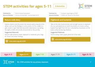 9 Activities
STEM activities for ages 5-11
Nature walk diary Highlands and lowlands
www.stem.org.uk/rxfr9r
www.stem.org.uk/rxfrpc
Explore, observe and document the natural world using all of the
senses, and use the findings to write poems. Go for a walk in a
park, wood or open field and document observations, by noting
the sights, smells and sounds encountered on the journey.
Suggested Materials
Nature walk evidence sheet; clipboard or notebook; pens, bags
for leaves and other findings.
Take on the role of astronomers and use light sources to represent
the Sun and plasticine to build mountains on a lunar surface.
Explore how light from the Sun is blocked by mountains on the
lunar surface producing shadows.
Suggested Materials
Torch or lamp; rulers; paper; plasticine or blu-tack.
Published by 		 European Space Agency (ESA)
Resource Booklet ESERO-UK: Mission to the Moon
Published by 		 British Science Association
Resource Booklet Primary Activity Pack - Science Week 2019
7
50+ STEM activities for any primary classroom
Ages 4-5 Ages 7-9 Ages 9-11
Ages 5-11 Ages 7-11 Ages 9-14
Ages 5-11
 