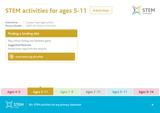 9 Activities
STEM activities for ages 5-11
Finding a landing site
www.stem.org.uk/rxfrpc
Play a Moon landing sites battleship game.
Suggested Materials
Printed lunar maps from the resource.
Published by 		 European Space Agency (ESA)
Resource Booklet ESERO-UK: Mission to the Moon
8
50+ STEM activities for any primary classroom
Ages 4-5 Ages 7-9 Ages 9-11
Ages 5-11 Ages 7-11 Ages 9-14
Ages 5-11
 