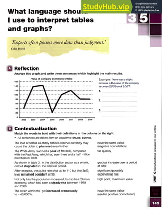 What language should
I use to interpret tables
and graphs?
!
Experts oftenpossess more data thanjudgment. ’
Colin Powell
J S TE P
■ 3
O
il
■ A
Reflection
Analyze this graph and write three sentences which highlight the main results.
Value of company (in millions of US$) Example: There was a slight
increase inthe valueofthe company
between 2006 and 2007.
1.
2.
3.
Contextualization
Match the words in bold with their definitions in the column on the right.
• All sentences are taken from an academic o n l in e c o r p u s .
The loss of status as many nations reserve currency may
cause the dollar to plummet even further.
The White Army reached a peak of 100,000, compared
with the Red Army, which had over three and a half million
members in 1920.
As shown in table 3, in the distribution sector as a whole,
output stagnated in the interwar period.
After exercise, the pulse rate shot up to 110 but the Sp02
level remained constant at 98.
Not only has the population increased, but so has China’s
economy, which has seen a steady rise between 1978
and 2006.
The strain within the gel increased dramatically
to -40,000%.
have the same value
(negative connotation)
fall quickly
gradual increase over a period
of time
significant (possibly
exponential) rise
high point, maximum value
have the same value
(neutral positive connotation)
 