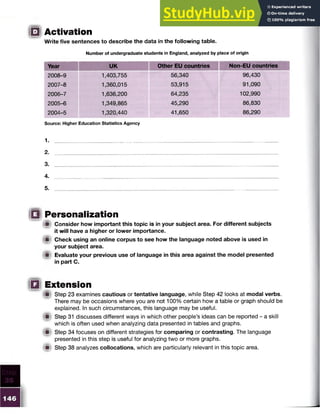 □Activation
Write five sentences to describe the data in the following table.
Number of undergraduate students in England, analyzed by place of origin
Year UK Other EU countries Non-EU countries
2008-9 1,403,755 56,340 96,430
2007-8 1,360,015 53,915 91,090
2006-7 1,636,200 64,235 102,990
2005-6 1,349,865 45,290 86,830
2004-5 1,320,440 41,650 86,290
Source: Higher Education Statistics Agency
1. ____________________________
2.
3.
4.
5.
o Personalization
W Consider how important this topic is in your subject area. For different subjects
it will have a higher or lower importance.
(if Check using an online corpus to see how the language noted above is used in
your subject area.
fit Evaluate your previous use of language in this area against the model presented
in part C.
E3 Extension
Ifil Step 23 examines cautious or tentative language, while Step 42 looks at modal verbs.
There may be occasions where you are not 100% certain how a table or graph should be
explained. In such circumstances, this language may be useful.
f it Step 31 discusses different ways in which other people’s ideas can be reported - a skill
which is often used when analyzing data presented in tables and graphs.
01 Step 34 focuses on different strategies for comparing or contrasting. The language
presented in this step is useful for analyzing two or more graphs.
im Step 38 analyzes collocations, which are particularly relevant in this topic area.
 