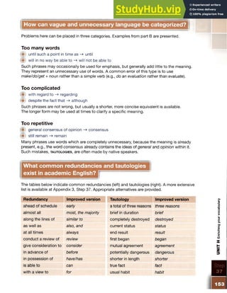 How can vague and unnecessary language be categorized?
Problems here can be placed in three categories. Examples from part B are presented.
Too many words
® until such a point in time as -> until
will in no way be able to -» will not be able to
Such phrases may occasionally be used for emphasis, but generally add little to the meaning.
They represent an unnecessary use of words. A common error of this type is to use
make/do/get + noun rather than a simple verb (e.g., do an evaluation rather than evaluate).
Too complicated
!■ with regard to -> regarding
if despite the fact that -» although
Such phrases are not wrong, but usually a shorter, more concise equivalent is available.
The longer form may be used at times to clarify a specific meaning.
Too repetitive
{■t general consensus of opinion -» consensus
I p still remain remain
Many phrases use words which are completely unnecessary, because the meaning is already
present, e.g., the word consensus already contains the ideas of general and opinion within it.
Such mistakes, t a u t o l o g ie s , are often made by native speakers.
What common redundancies and tautologies
exist in academic English?
The tables below indicate common redundancies (left) and tautologies (right). A more extensive
list is available at Appendix 3, Step 37. Appropriate alternatives are provided.
Redundancy Improved version Tautology Improved version
ahead of schedule early
almost all most, the majority
along the lines of similar to
as well as also, and
at all times always
conduct a review of review
give consideration to consider
in advance of before
in possession of have/has
is able to can
with a view to for
a total of three reasons three reasons
brief in duration brief
completely destroyed destroyed
current status status
end result result
first began began
mutual agreement agreement
potentially dangerous dangerous
shorter in length shorter
true fact fact
usual habit habit
Step
37
UNIT
H
Enriching
your
vocabulary
 