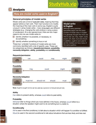 Analysis
Modal verbs
in English
Although many grammar
specialists argue over the exact
number of modal verbs in English,
it is generally thought that there are
nine in use: can, may, might, could,
would, will, shall, must and should.
In addition, ought to and used to
act like modals and have many of
the same qualities.
How are modal verbs used in English?
General principles of modal verbs
Modal verbs are a kind of a u x ilia ry v e rb , meaning that they
appear before a main verb. Their main function is to modify
the meaning of the main verb in some way. English is quite
unusual in using modal verbs - many languages use different
strategies (e.g., changing the verb ending or using a piece
of vocabulary). At a very general level, there are two major
reasons why we use modal verbs to:
m identify whether it is possible, or necessary, to
do something
® identify whether something is true or not
These two ‘umbrella’ functions of modal verbs are more
commonly identified with a list of specific uses. These can
be categorized as follows: requests/permission, possibility,
necessity/obligation, ability, probability and conditionality.
Requests/permission
Less
formal
can could may might
More
formal
Possibility
Less
likely
may could might
More
likely
Necessity/obligation
Less
obligation/
necessity
must not should not should must More
obligation/
necessity
Note: Ought to (ought not to) can be used as a synonym of should (should not).
Ability
Can refers to present ability, whereas could refers to past ability.
Probability
Will/shall refer to things which are more definite in the future, whereas would refers to a
situation where the speaker might want to do something but is unable to.
Conditionality
Will is used in the first conditional, to talk about a situation which will happen if a condition is fulfilled.
Would is used in the second conditional to talk about situations that are less likely and less real.
 