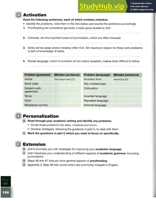 □Activation
Read the following sentences, each of which contains mistakes.
• Identify the problems, note them in the lists below and rewrite the sentences accordingly.
1. Proofreading are considered generally a really good academic skill.
2. Commas, are the important piece of punctuation, which are often misused.
3. Verbs will be areas where mistakes often find. Teh maximum reason for these verb problems
is lack of knowledge of verbs.
4. Disreal language, which is invention of non-native speakers, makes texts difficult to follow.
Problem (grammar) Mistake (sentence)
Article the important (2)
Word order
Subject-verb
agreement
Tense
Voice
Misplaced comma
Problem (language) Mistake (sentence)
Incorrect form invention (4)
Silly mistake/typo
Collocation
Invented language
Repeated language
Informal language
IQ Personalization
(jp Read through your academic writing and identify any problems.
• Divide these problems into slips, mistakes and errors.
• Develop strategies, following the guidance in part C, to deal with them.
I■ Mark the questions in part C which you need to focus on specifically.
IQ Extension
% Unit H provides you with strategies for improving your academic language.
# Unit I develops your understanding of different aspects of academic grammar (including
punctuation).
Steps 46 and 47 discuss more general aspects of proofreading.
W Appendix 3, Step 48 lists words which are commonly misspelt in English.
 