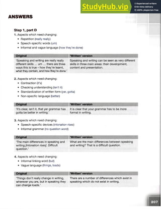 ANSWERS
Step 1, part D
1. Aspects which need changing:
• Repetition (really really)
• Speech-specific words (um)
• Informal and vague language (how they’re done)
Original ‘Written’ version
‘Speaking and writing are really really
different skills ... um ... there are three
ways this is true - how they’re learnt,
what they contain, and how they’re done.’
Speaking and writing can be seen as very different
skills in three main areas: their development,
content and presentation.
2. Aspects which need changing:
• Contraction (it’s)
• Checking understanding (isn’t it)
• Standardization of written form (yer, gotta)
• Non-specific language (better)
Original ‘Written’ version
‘It’s clear, isn’t it, that yer grammar has
gotta be better in writing.’
It is clear that your grammar has to be more
formal in writing.
3. Aspects which need changing:
• Speech-specific devices {intonation rises)
• Informal grammar (no question word)
Original ‘Written’ version
‘The main differences in speaking and
writing [intonation rises]. Difficult
question.’
What are the main differences between speaking
and writing? That is a difficult question.
4. Aspects which need changing:
• Informal linking word (but)
• Vague language (things, loads)
Original ‘Written’ version
Things don’t really change in writing,
wherever you are, but in speaking they
can change loads.’
There are a number of differences which exist in
speaking which do not exist in writing.
 