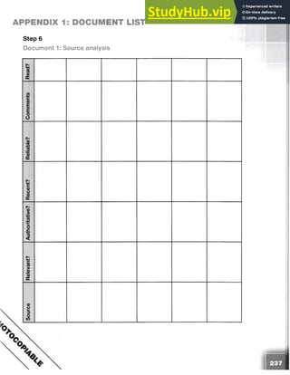 APPENDIX 1: DOCUMENT LIST
Step 6
Document 1: Source analysis
Read?
Comments
Reliable?
Recent?
Authoritative?
Relevant?
Source
 
