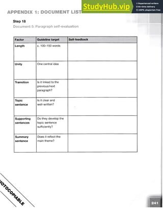 Step 18
Document 5: Paragraph self-evaluation
APPENDIX 1: DOCUMENT LIST
Factor Guideline target Self-feedback
Length c. 100-150 words
Unity One central idea
Transition Is it linked to the
previous/next
paragraph?
Topic
sentence
Is it clear and
well-written?
•
Supporting
sentences
Do they develop the
topic sentence
sufficiently?
Summary
sentence
Does it reflect the
main theme?
 