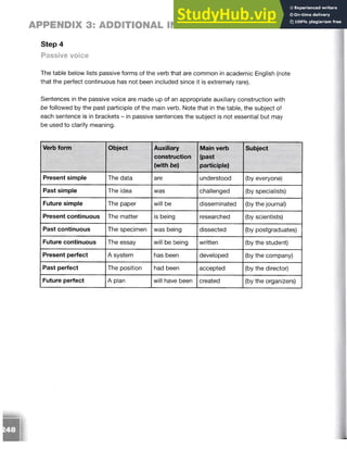 APPENDIX 3: ADDITIONAL INFORMATION
Step 4
Passive voice
The table below lists passive forms of the verb that are common in academic English (note
that the perfect continuous has not been included since it is extremely rare).
Sentences in the passive voice are made up of an appropriate auxiliary construction with
be followed by the past participle of the main verb. Note that in the table, the subject of
each sentence is in brackets - in passive sentences the subject is not essential but may
be used to clarify meaning.
Verb form Object Auxiliary
construction
(with be)
Main verb
(past
participle)
Subject
Present simple The data are understood (by everyone)
Past simple The idea was challenged (by specialists)
Future simple The paper will be disseminated (by the journal)
Present continuous The matter is being researched (by scientists)
Past continuous The specimen was being dissected (by postgraduates)
Future continuous The essay will be being written (by the student)
Present perfect A system has been developed (by the company)
Past perfect The position had been accepted (by the director)
Future perfect A plan will have been created (by the organizers)
 